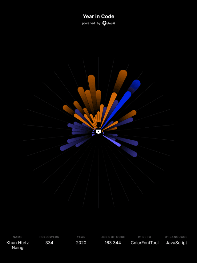 Khun Htetz Naing Year in Code poster