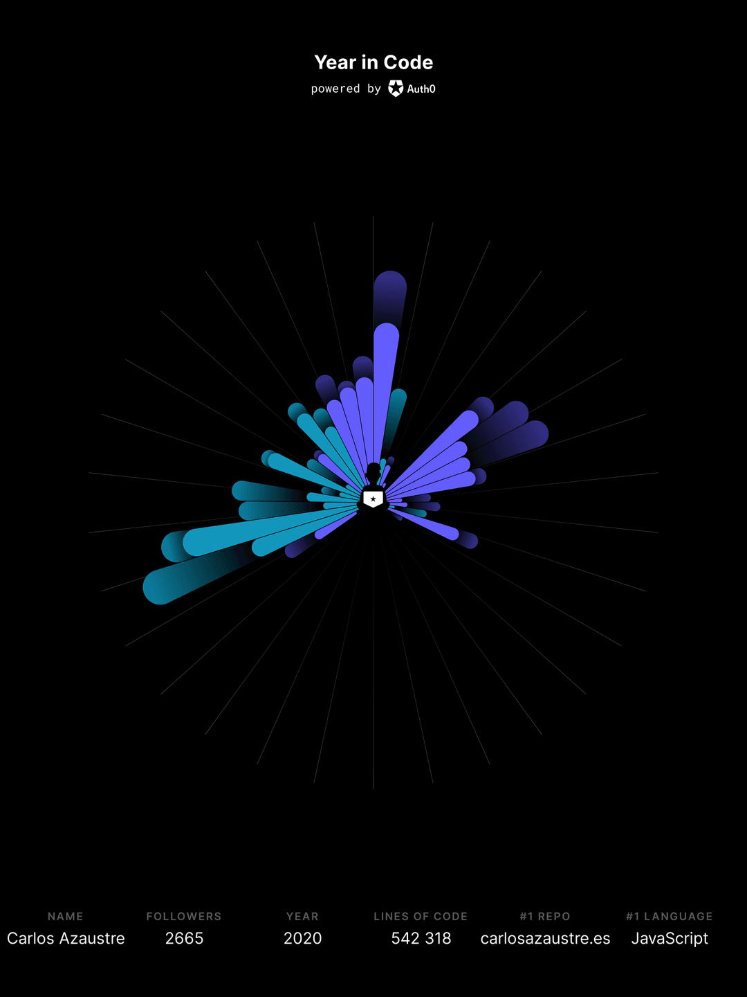 Carlos Azaustre poster