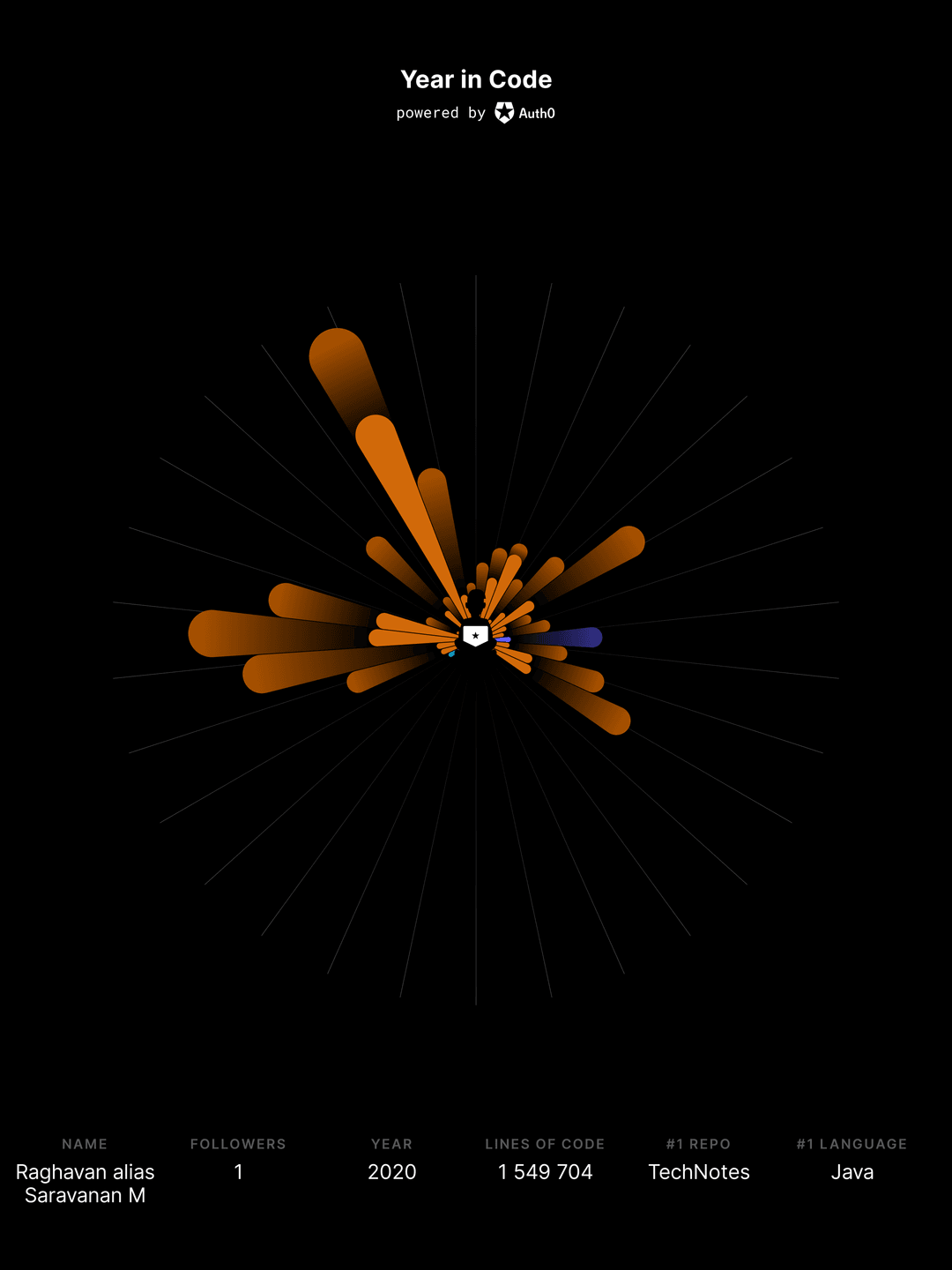 Raghavan alias Saravanan M poster