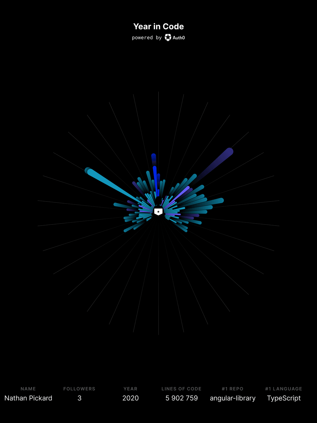 Nathan Pickard poster